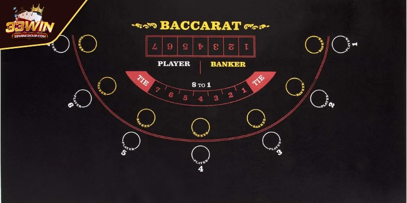 Đôi nét về sản phẩm game bài Baccarat 33WIN